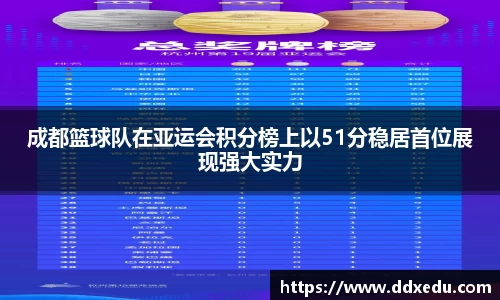 成都篮球队在亚运会积分榜上以51分稳居首位展现强大实力